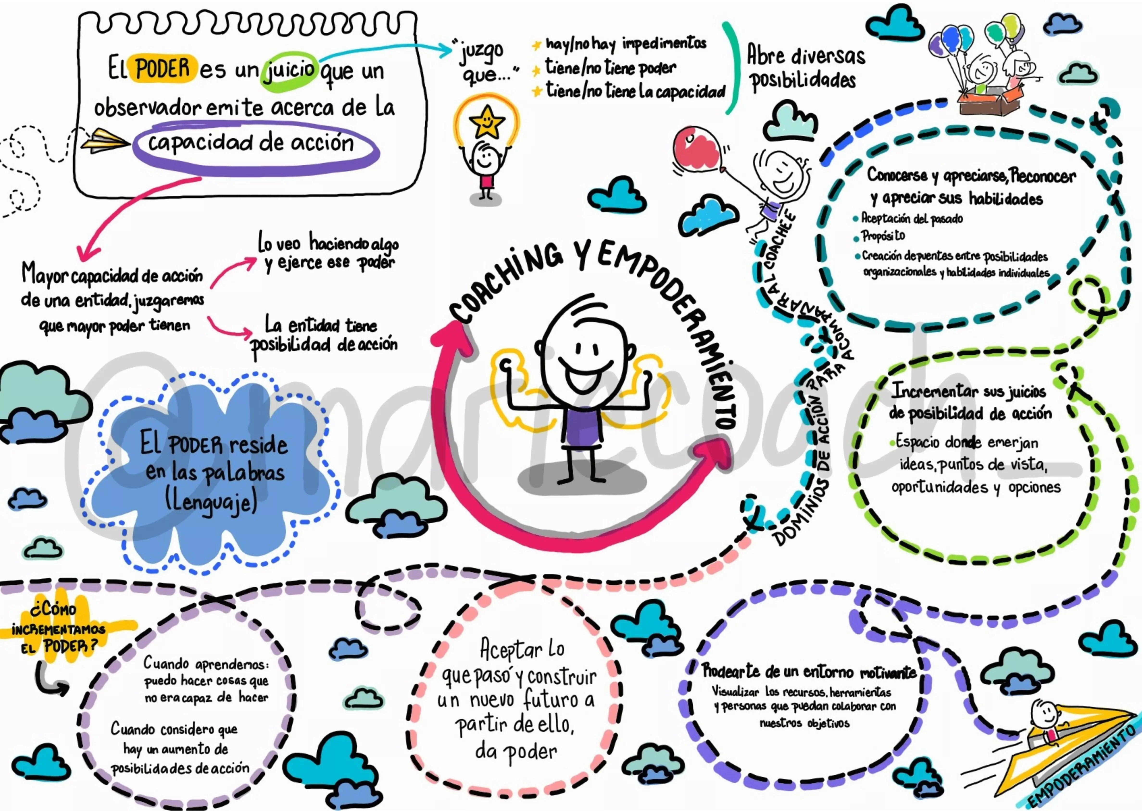 Coaching y Empoderamiento